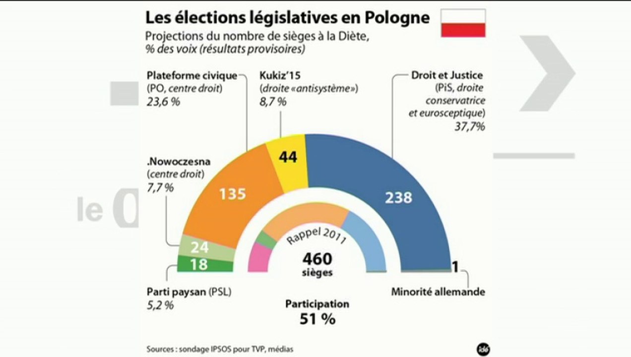 "Les gauches européennes à la peine" (Géopolitique)