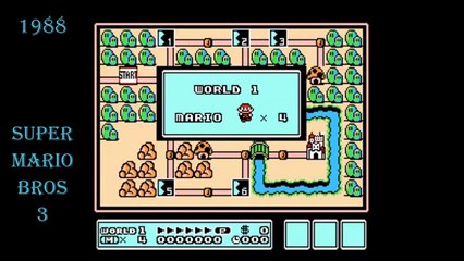 L'év olution des jeux vidéos entre 1952 - 2015