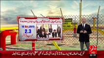 Ho Kya Raha Hai 28-10-2015 - 92 News HD
