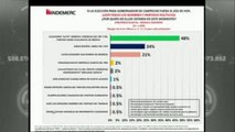 ¿Cómo están las preferencias electorales a 5 días de la votación?