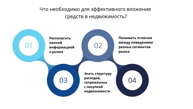Инвестиции в недвижимость Дубая как эффективный способ долгосрочного вложения средств