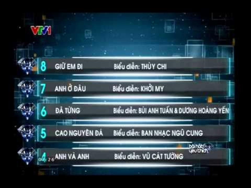 BXH BHYT Tuần 18 - 2015