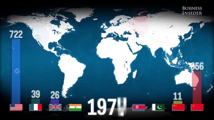 history of Atomic bombs goes off