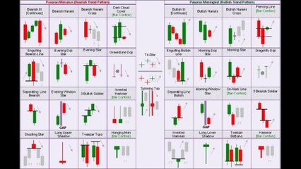 what is candlestick pattern