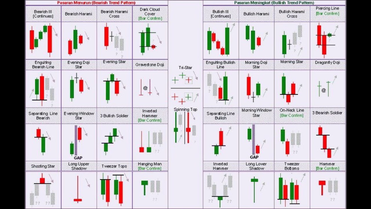 what is candlestick pattern