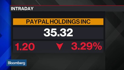 PayPal Earnings Mixed, GoPro Disappoints
