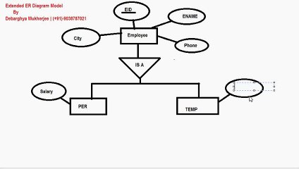 How to make ER Diagram