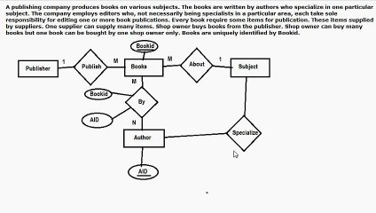 ER Diagram Tutorial Part 2