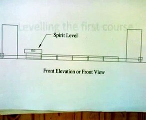 How to build a Brick Wall