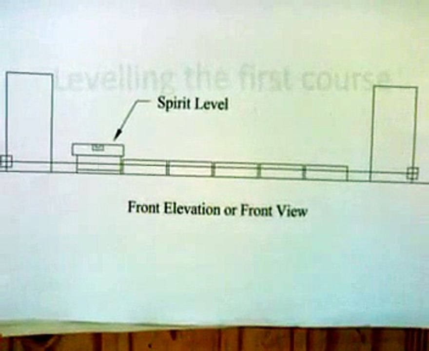 How to build a Brick Wall