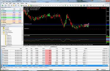 Best Forex EA - 5000 to 1000000 in 31 mintes #1