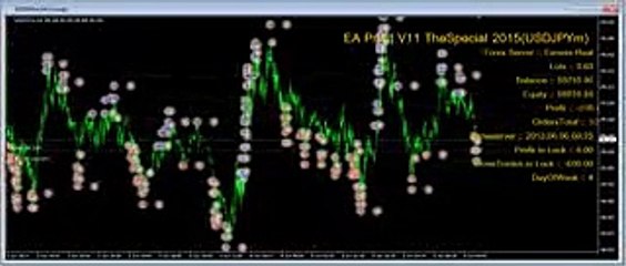 Forex Trading - How to EA Profit V11 - best 2015