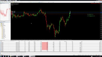 How to Trading Forex account from 5000 to $212,000,000,00 must try #3