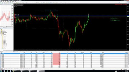 How to Trading Forex account from 5000 to $212,000,000,00 must try #4