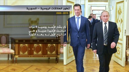 تطور العلاقات الروسية السورية