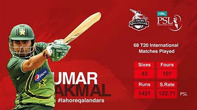 Lahore Qalandars Team Players PSL 2016 Pakistan Super League 2016