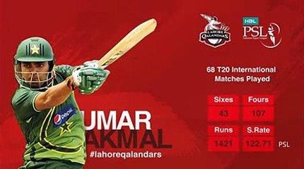 Lahore Qalandars Team Players  PSL 2016  Pakistan Super League  2016