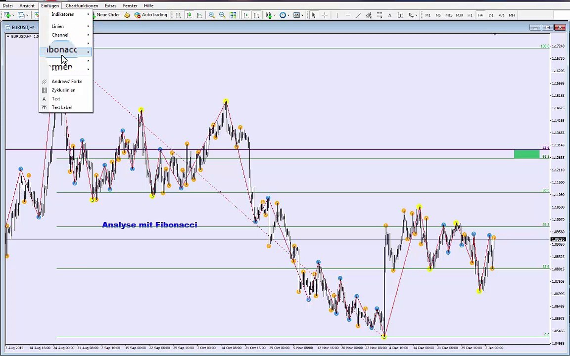 Analyse mit Fibonacci
