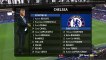 Chelsea 2 - 0 Scunthorpe United Extended Highlights 10/01/2016 - FA Cup