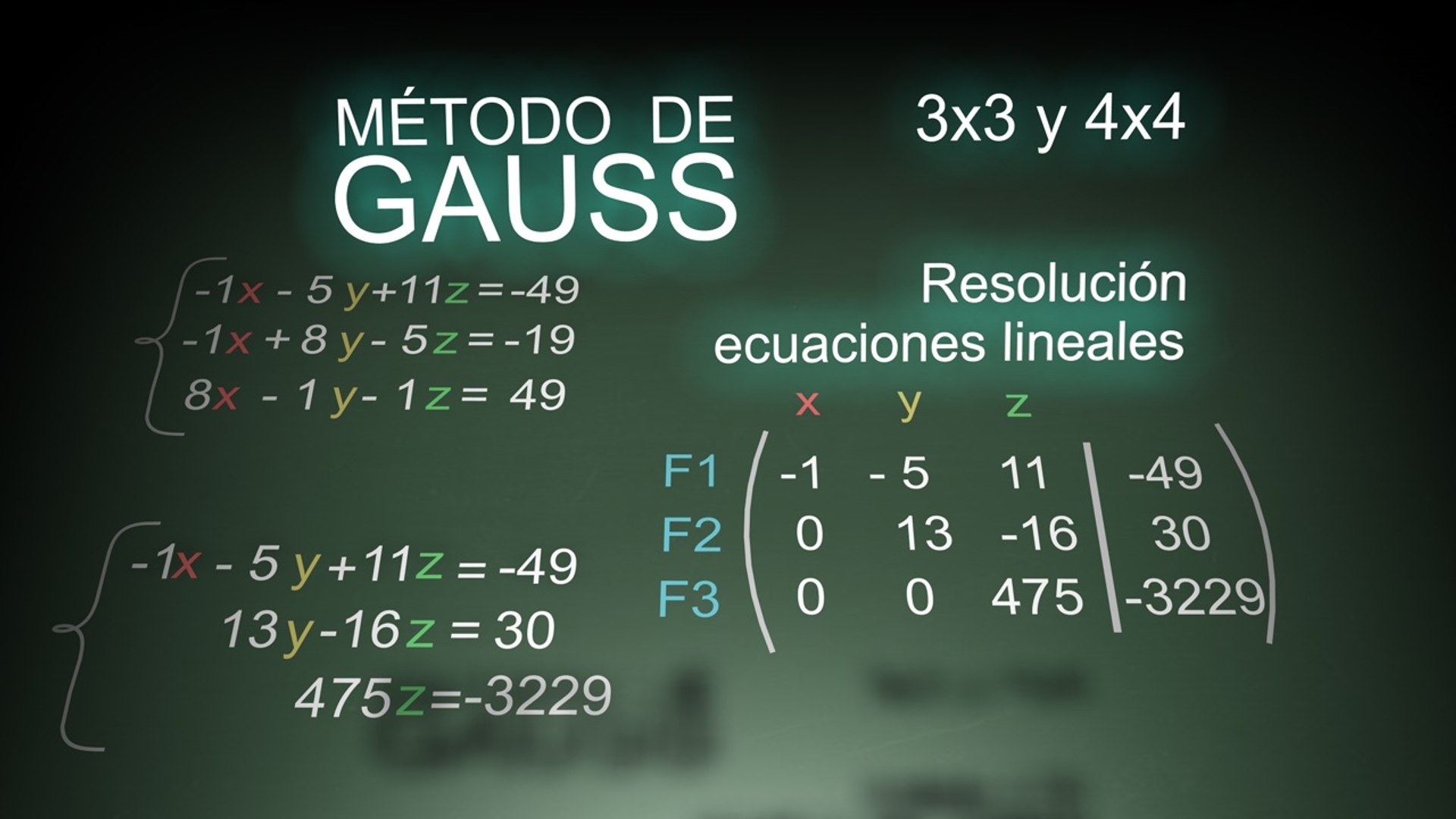 Método de GAUSS resolución ecuaciones lineales 3x3 y 4x4 - Vídeo Dailymotion