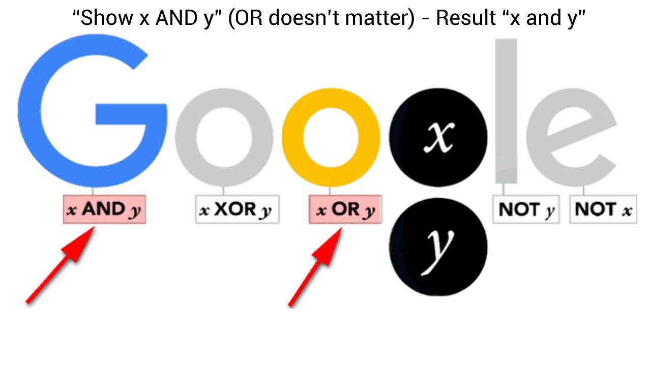 George Boole Doodle