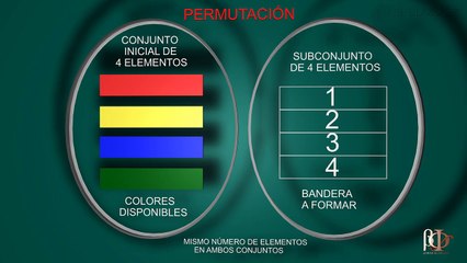 Combinatoria - Variación con repetición - Problema resuelto
