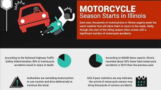 Motorcycle Season Starts in Illinois
