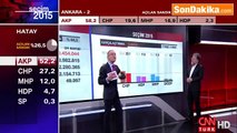 Son dakika Ahmet Hakan ve Emin Çapa_ AK Parti Tek Başına İktidar
