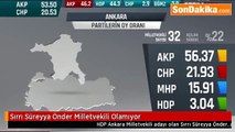 Son dakika Sırrı Süreyya Önder Milletvekili Olamıyor