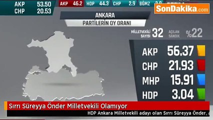 Son dakika Sırrı Süreyya Önder Milletvekili Olamıyor