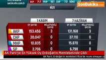 AK Parti’ye En Yüksek Oy Erdoğan’ın Memleketinde Çıktı