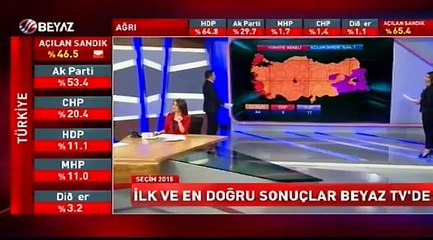 Seçim 2015 Özel 01.11.2015 2.Kısım