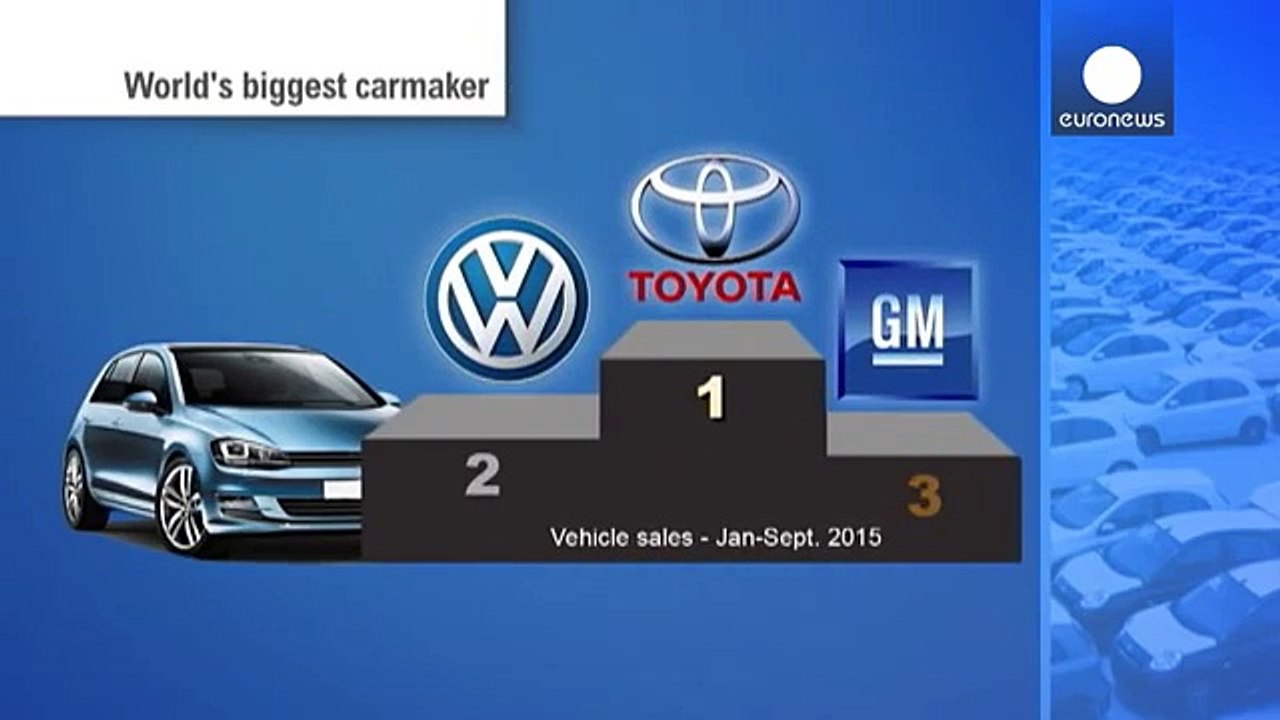 Η Toyota «εκθρόνισε» την Volkswagen στις πωλήσεις αυτοκινήτων - economy
