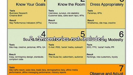 Why is it One of the Most Cost-Effective Ways to Advertise your Business