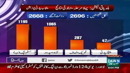 Progress of Local Goverment in Punjab and Sindh