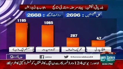 Progress of Local Goverment in Punjab and Sindh