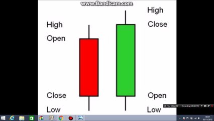 Candlestick kya hai? Hindi/Urdu mein asaan samjhauta 🕯️