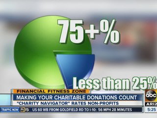 Financial Fitness Zone: Making your charitable donations count