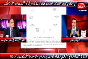 Abb Takk - Be Naqaab Ep 143 03 November 2015