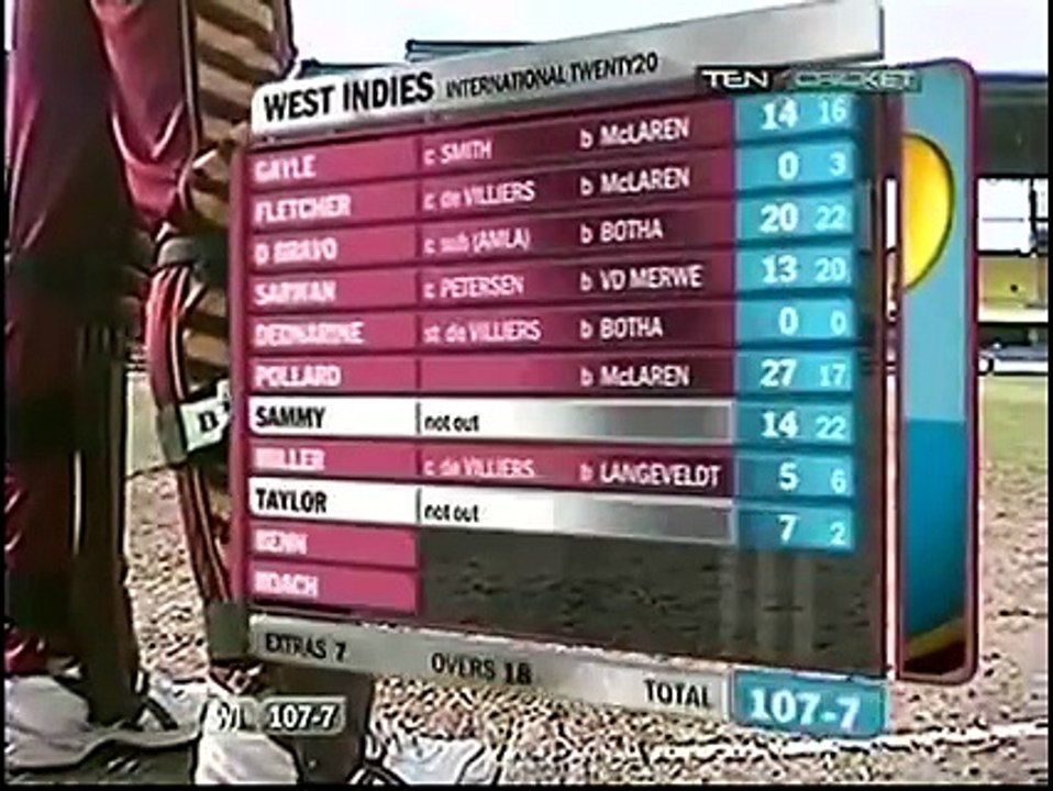 Most funny cricket errors!!...must watch