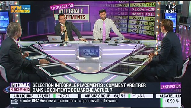 Sélection Intégrale Placements: Quelles sont les performances du portefeuille depuis sa création ? - 04/11