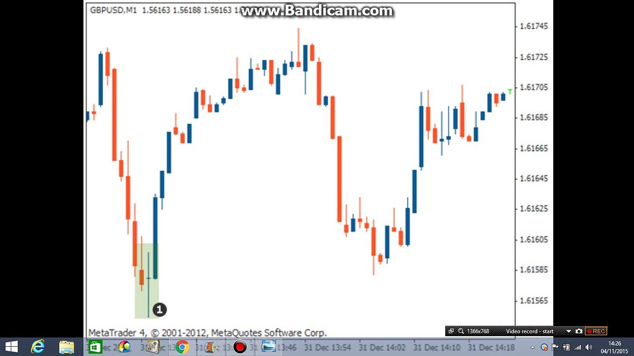GRAVESTONE DOJI candlestick pattern in Forex Trading tutorial 12 in Hindi/Urdu