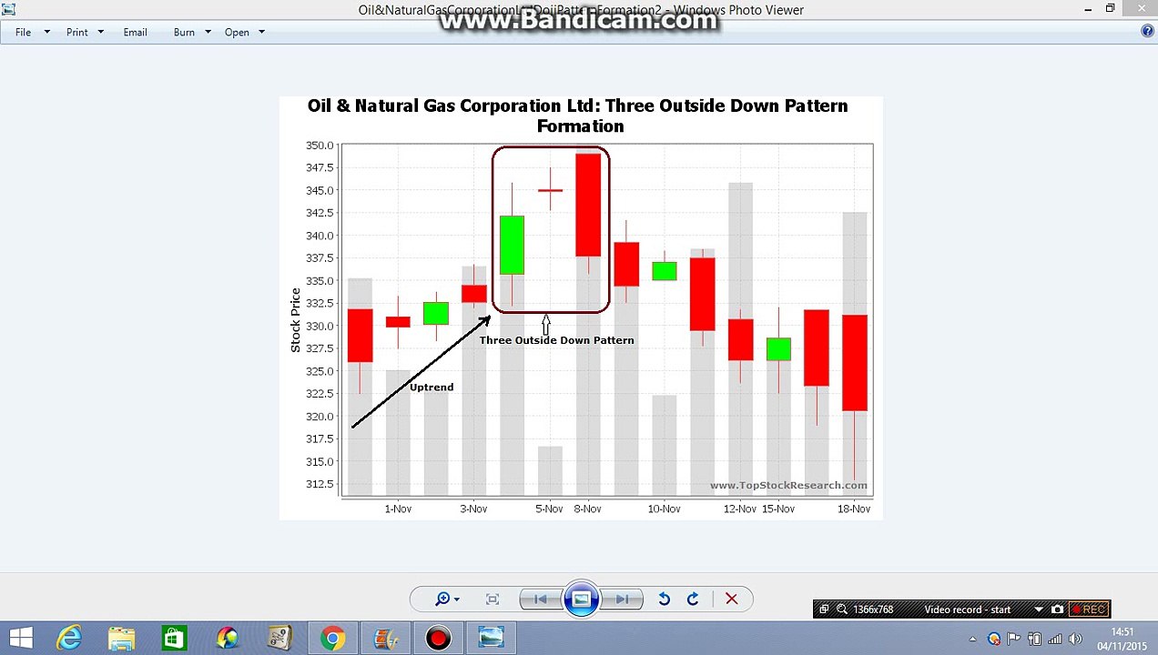 NATURAL DOJI candlestick pattern in Forex Trading tutorial 14 in Hindi/Urdu