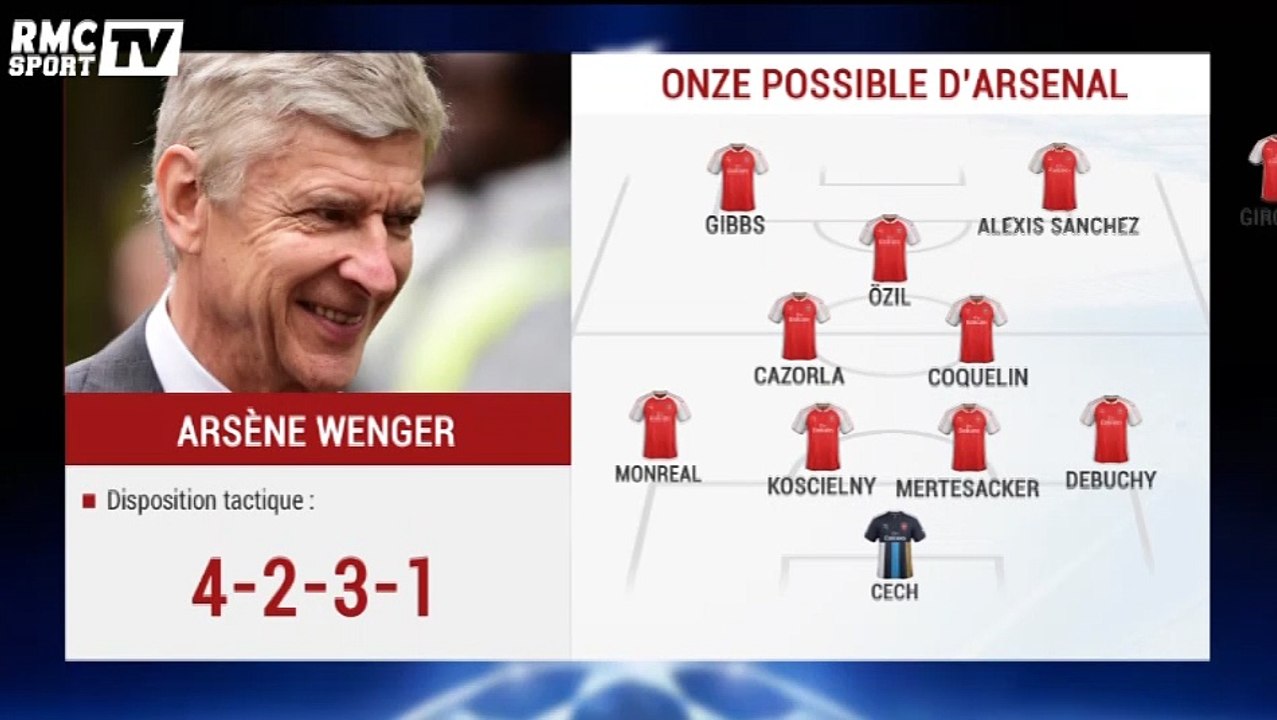 Bayern Munich - Arsenal - Les compos probables