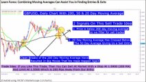 Forex Trading With Moving  Averages