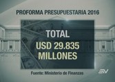 Ministros del área económica anuncian proforma presupuestaria 2016