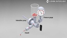 High Pressure Homogenizer_Principle of Working