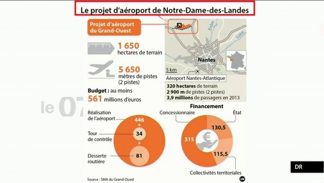Notre-Dame-des-Landes : l'opposition Valls/Royal (L'Édito Politique)