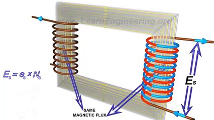 How does a Transformer work!!..must watch