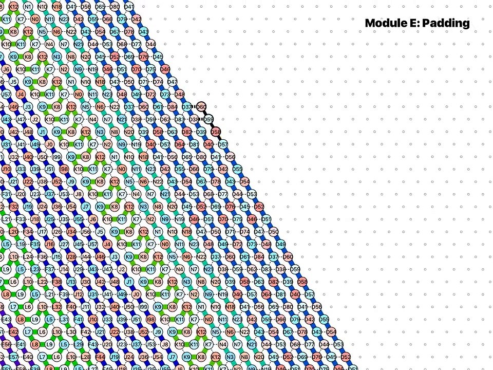 [Oritatami] Folding Turing (2/ABC)